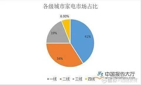 电器GDP(2)