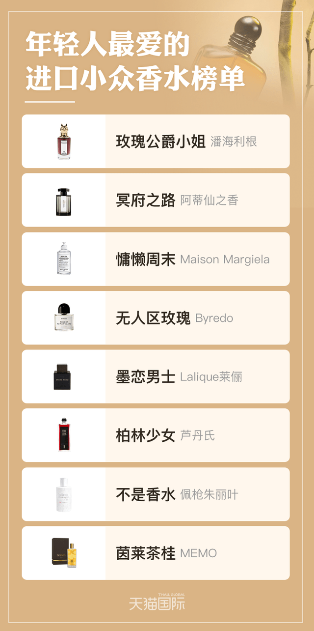 据全球市场咨询公司欧睿国际（euromonitor）曾预测，到2020年大众香水市场将