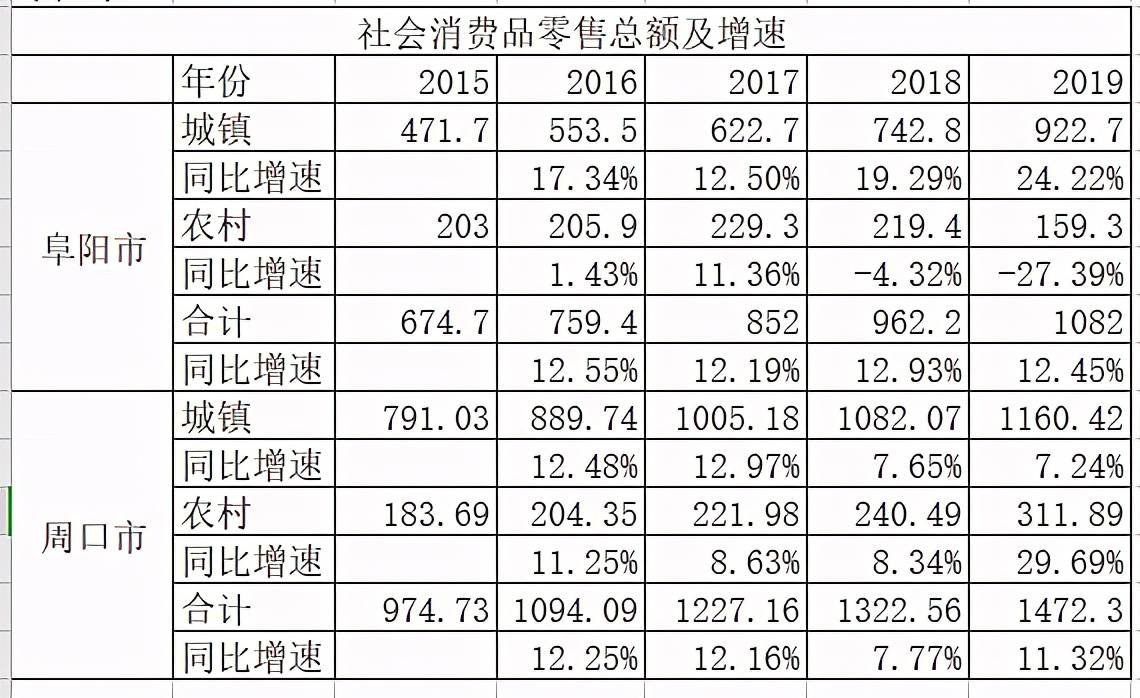 北京人口土地钱_人口普查(2)