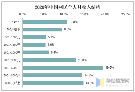 中国2020农村人口比例_中国农村人口