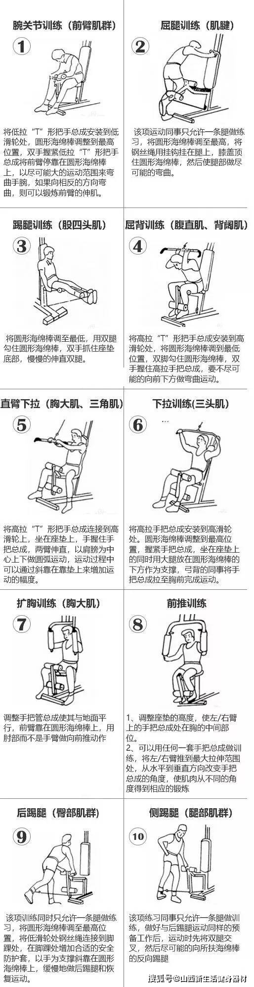 健身房单人站综合训练器使用方法 锻炼