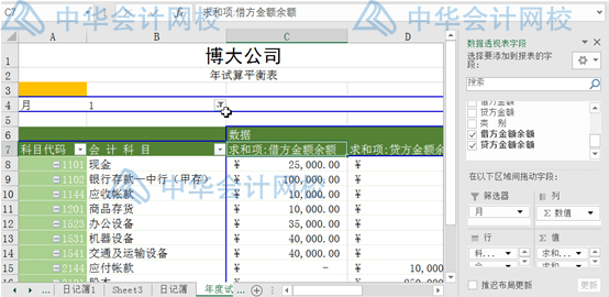 因為在準確的試算平衡表中,其借方金額餘額的總和和貸方金額餘額的