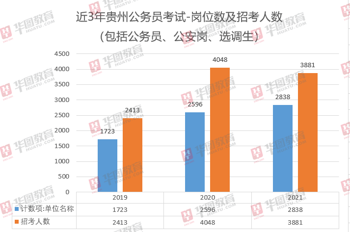 2021年肃宁人口_2021年日历图片(3)