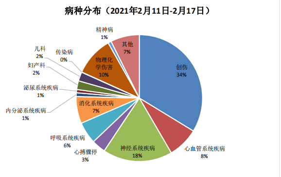 急诊GDP(2)