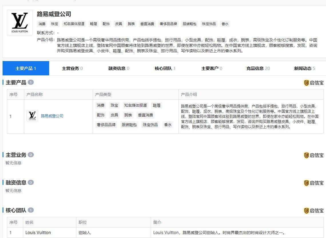 ȥ���й��ݳ�Ʒ���ѱ���48%,Խ�Ǽ�Խ���й���������ô��?