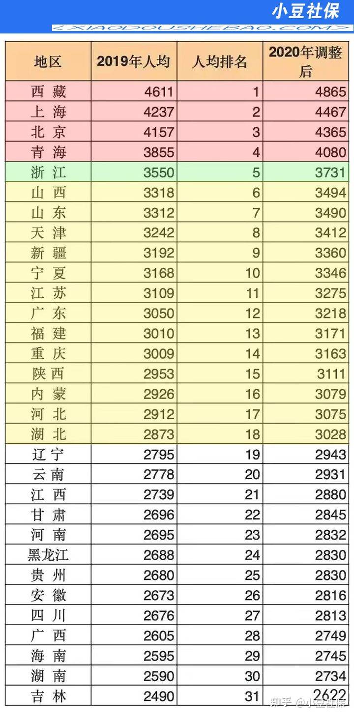 各地退休人口_各地受教育人口普查(2)