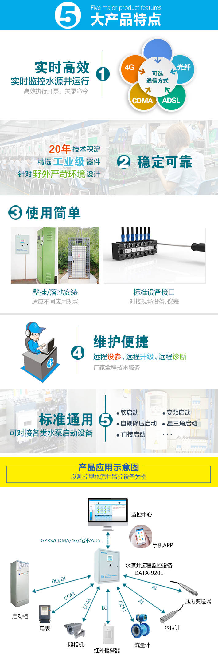 水流量|水源井自动保护智能控制仪介绍