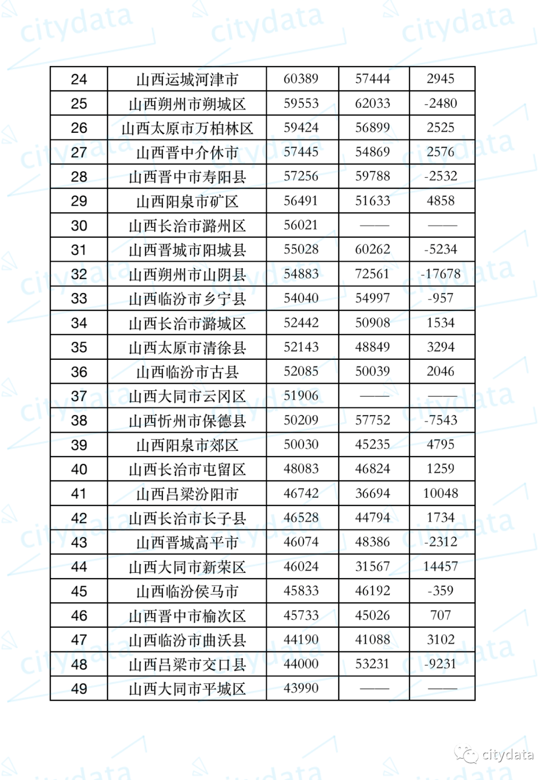 成都区县19年人均gdp排名_2019年四川省县市区人均GDP排名 锦江区第一 新津县第八