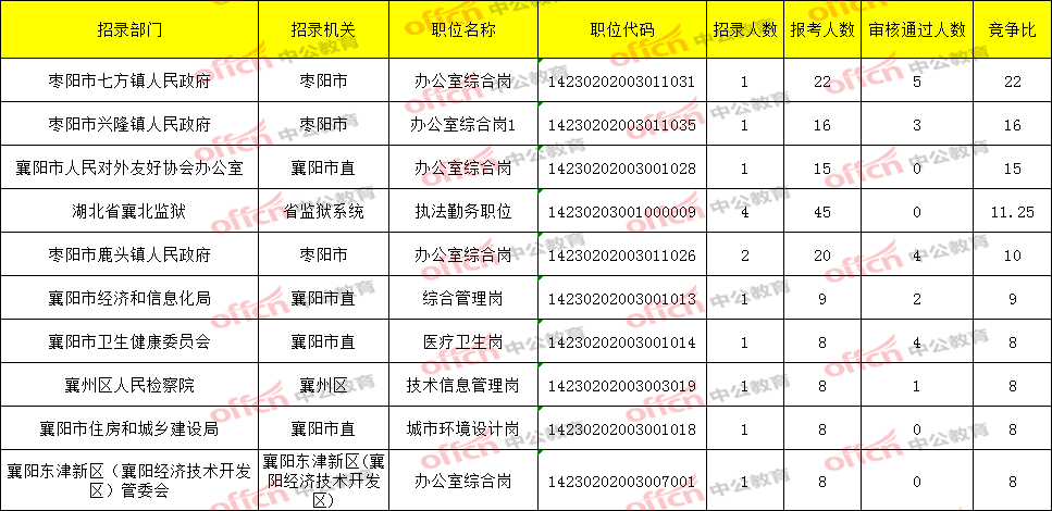 安徽省县人口排名2021_安徽省105个县级行政区人口排名,你的家乡有多少人(3)