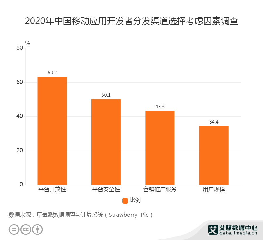 我国2020至2020年gdp数值_2020年全国各地区GDP数据盘点 组图(2)