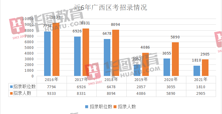 梧州市人口2021总人数_梧州市万秀区2021(2)