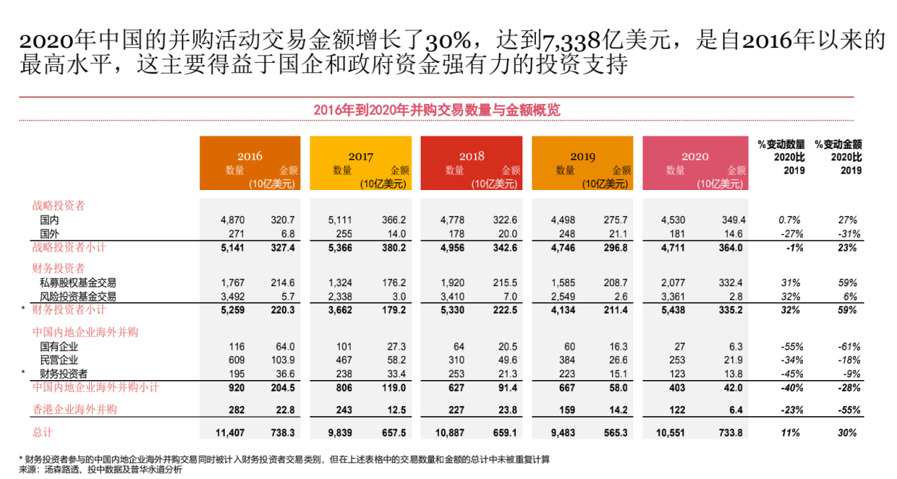 中国人口百大姓氏排名2020年_2021人口普查姓氏排名(3)