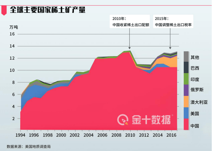 2020年美国有多少人口_美国总共有多少人口2020(3)