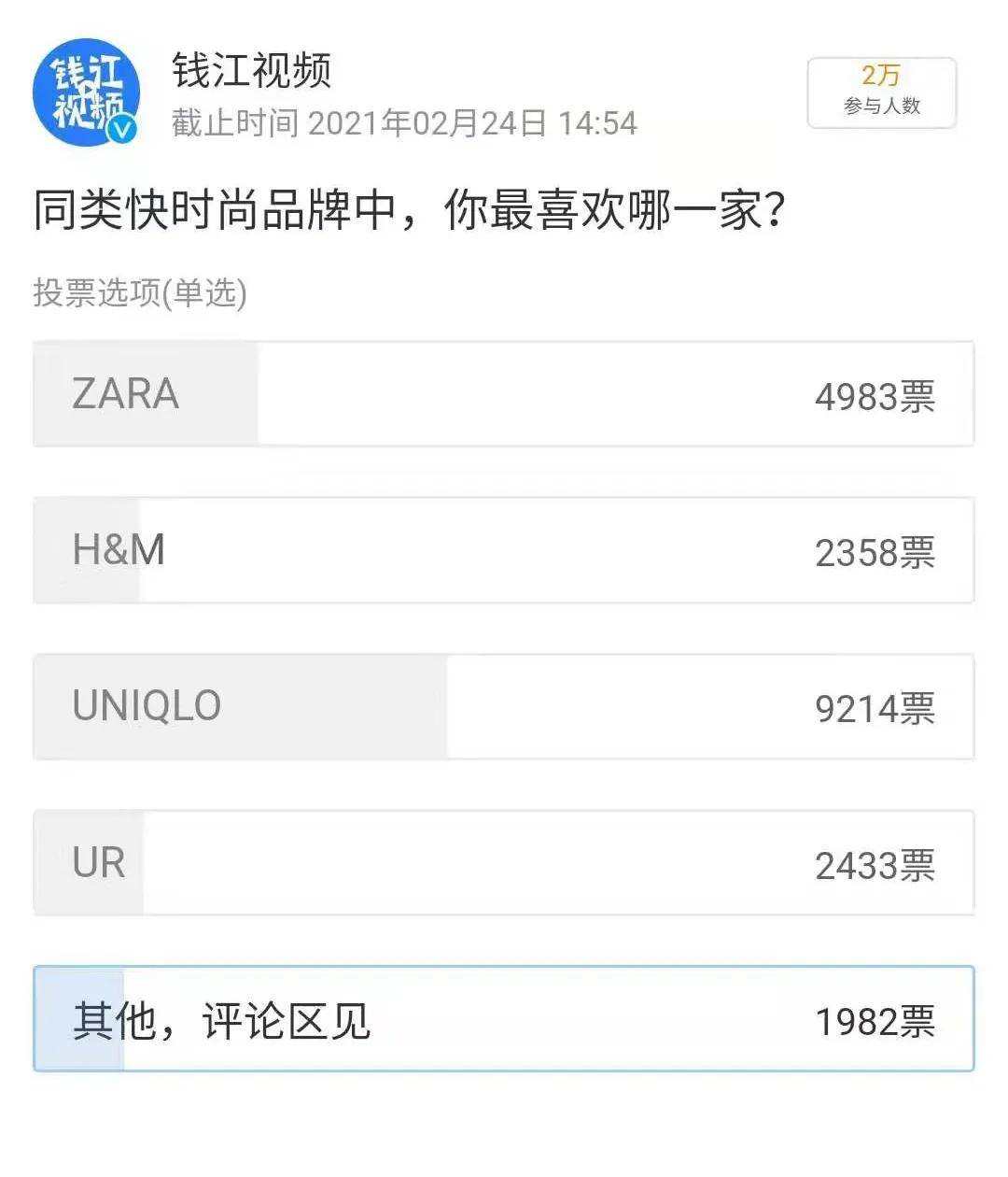 优衣库市值首次超过zara 品牌