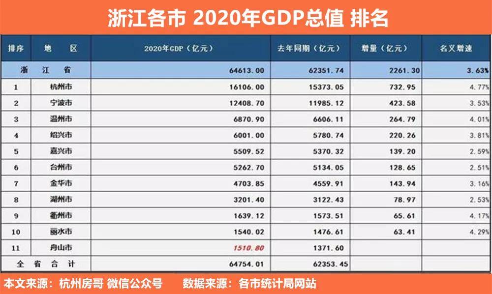 太原市gdp2020总值_太原市地图