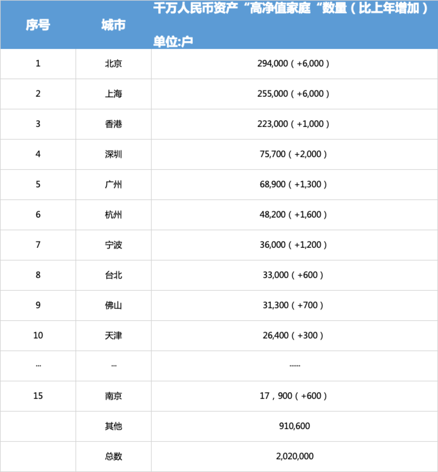 gdp密码_中国gdp增长图(3)