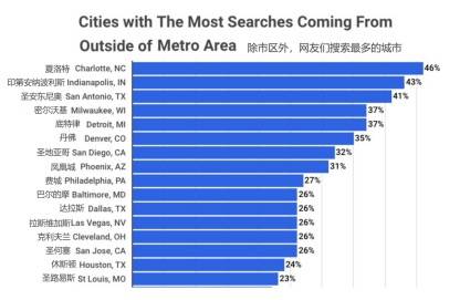 美国人口有多少2021_2021中国人口大迁移报告 从城市化到大都市圈化(2)