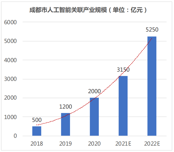 兰州新区gdp对不上_兰州新区 政策助推 GDP2015年将达500亿(3)