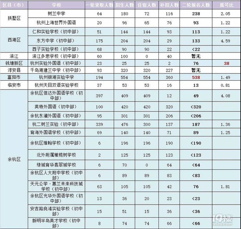 杭州小学排名2021_杭州景点排名前十图片(2)