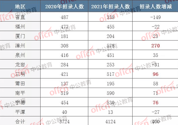 2021年适婚人口比例_黄金比例