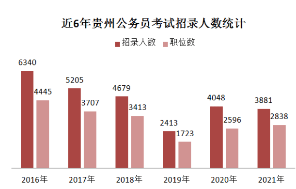 贵阳市人口2021总人数_贵阳市地图