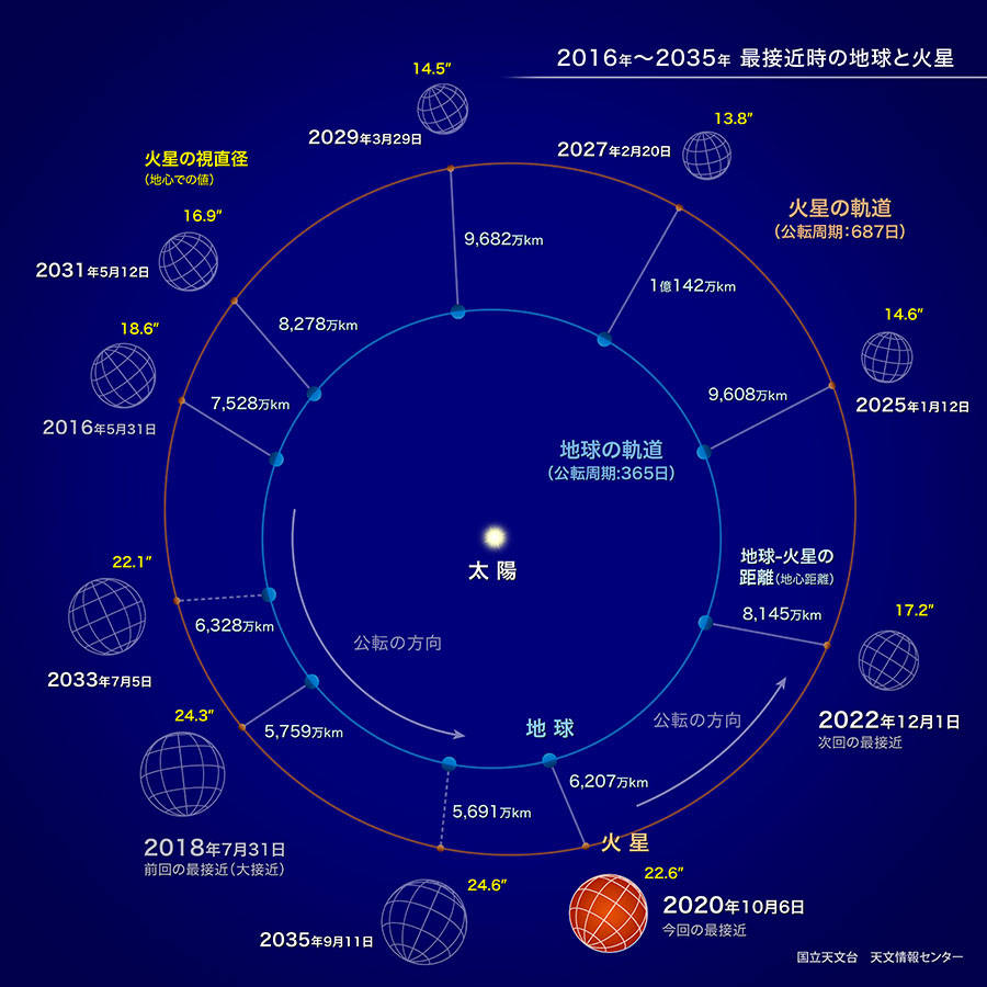 直播造假 火星通信延迟11分钟 为何毅力号三分钟就传回图像 地球