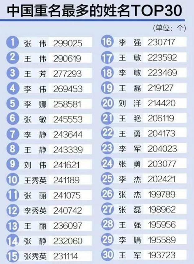 姓氏应人口_姓氏微信头像(3)