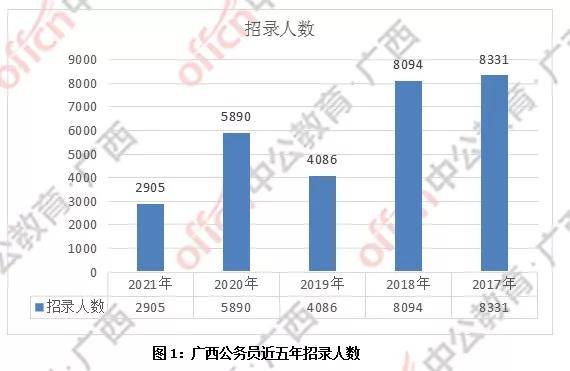 2021年鹿寨多少人口_2021年日历图片(3)