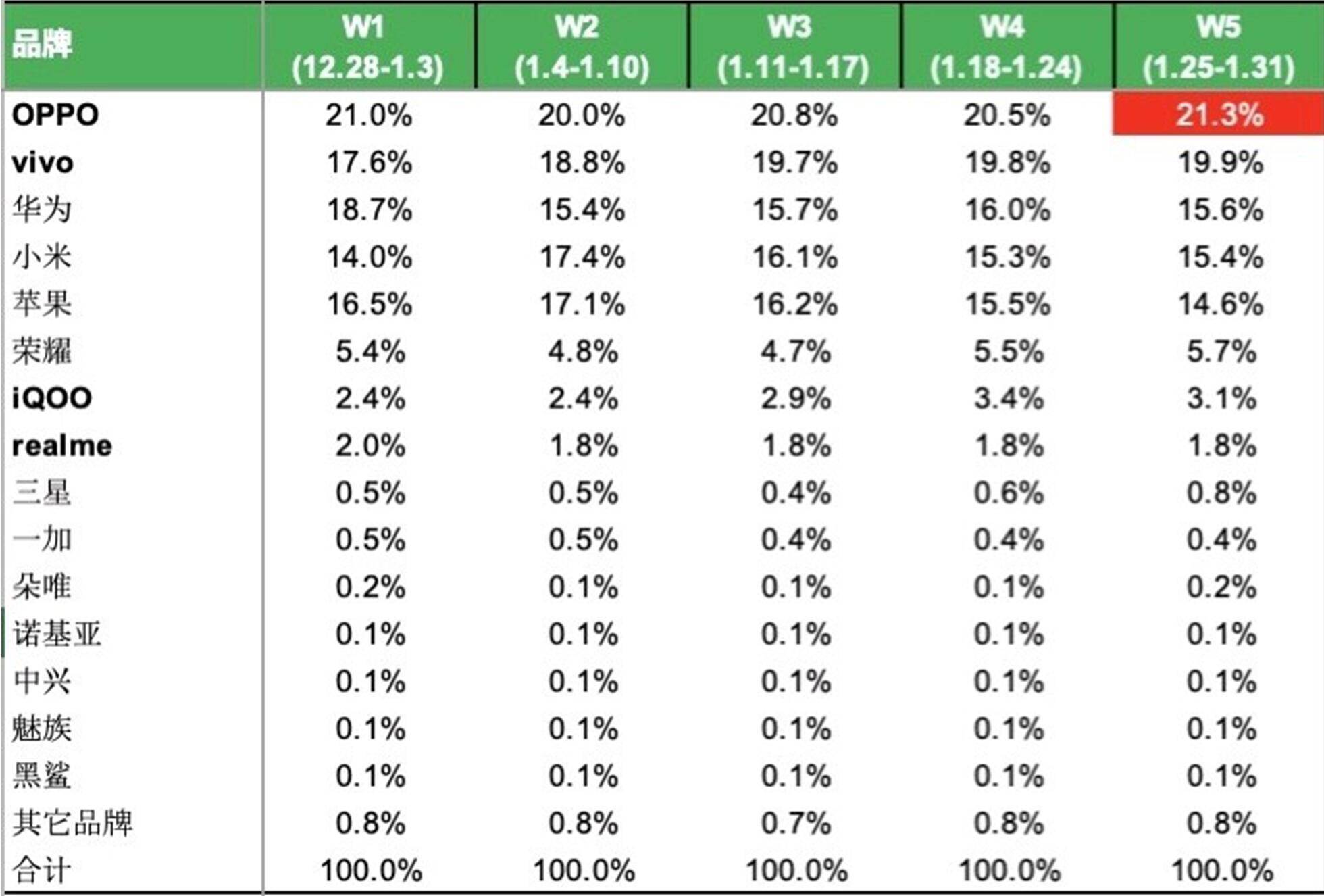 基本|小米造车还是造势：背后的基本盘走势才是关键