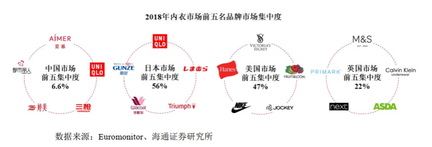 总市值首超zara 优衣库究竟有何魔力 Zara