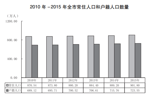 长三角最大容纳人口_世界上最大的蛇