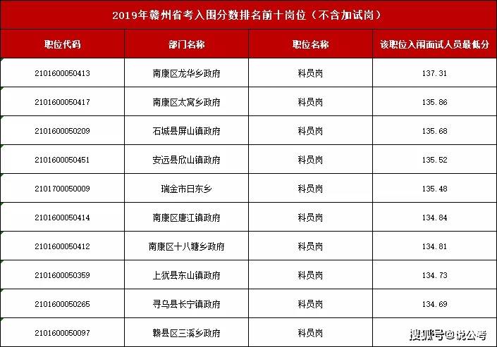 赣州市人口2021_权威发布 这些数据,暗示2021年赣州楼市走向