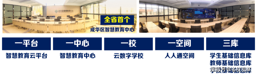 幸福工程迎来开门红成华区获评全国智慧教育示范区
