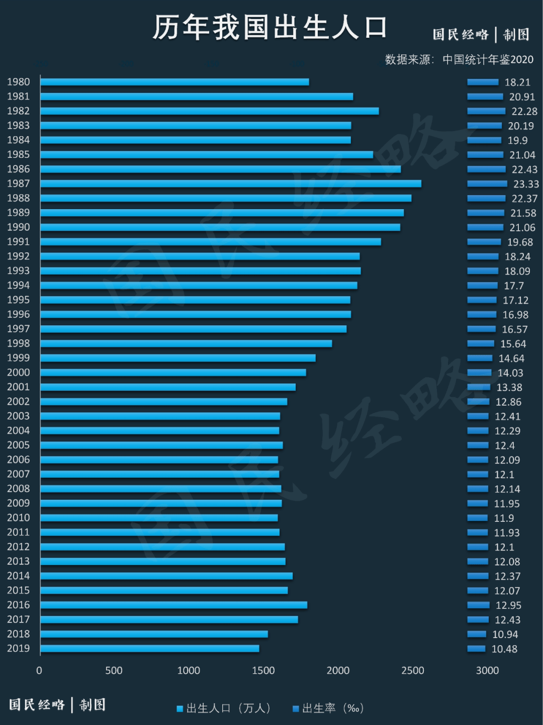 一个月人口_怀孕一个月肚子图片