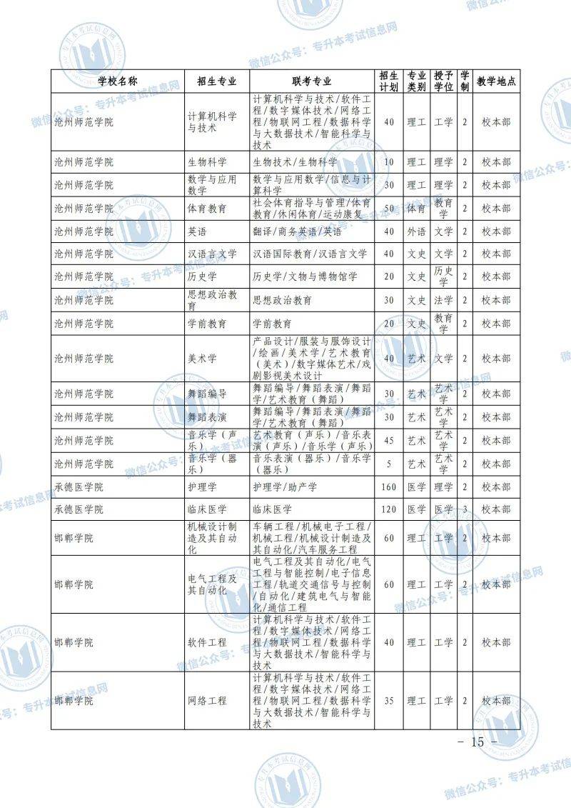 河北人口2021_河北人口密度图