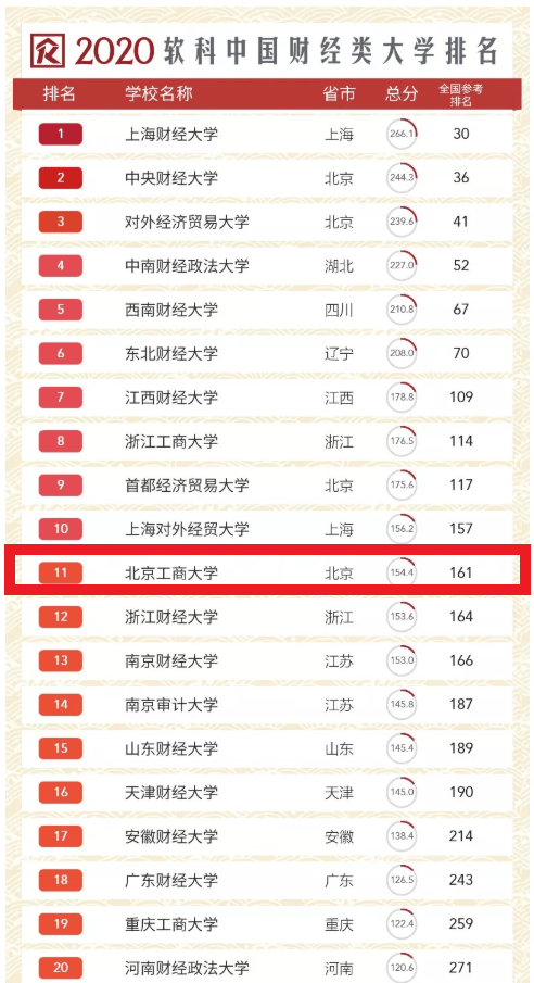 食品考研排名_考研励志图片(2)