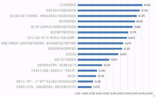 河北省积极应对人口老龄化实施方案范文