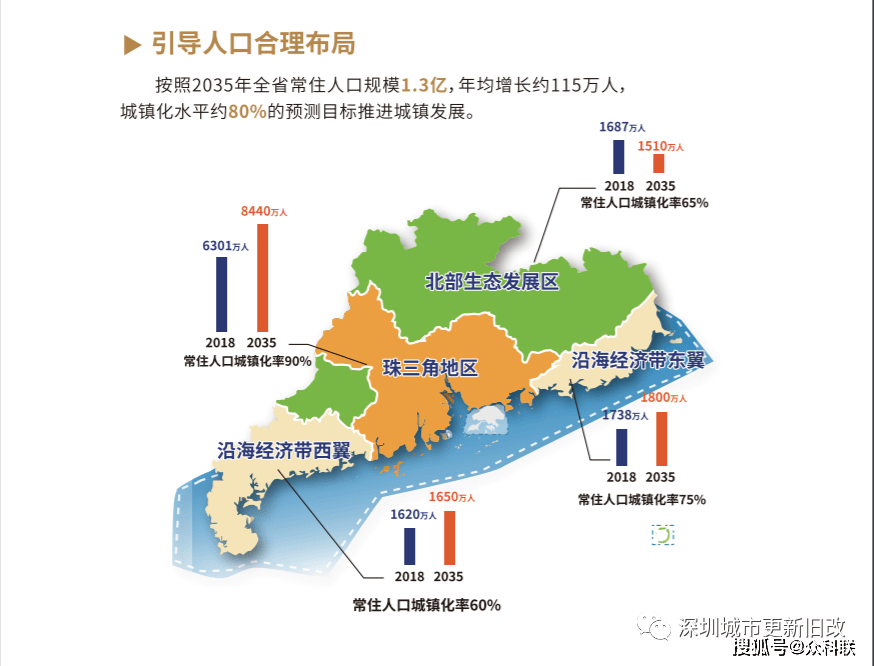 深圳人口2018_深圳人口(3)