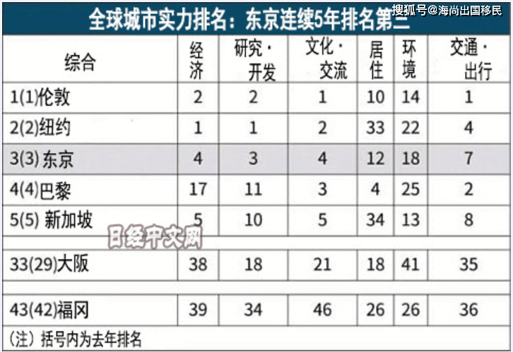 日本的经济总量现居世界第几_日本经济(2)