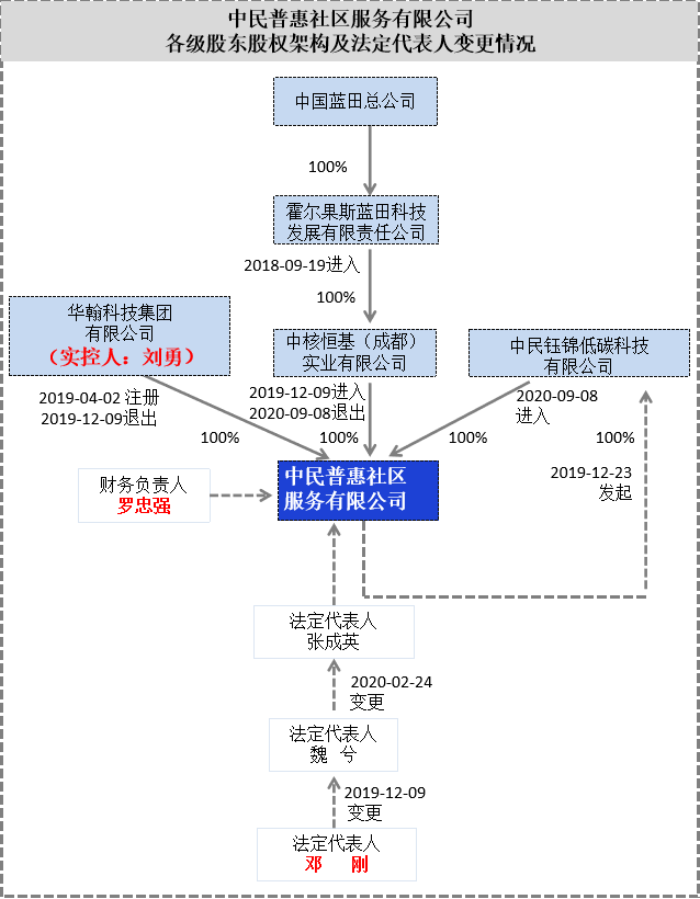 实地探访:权行普惠注册地“查无此人” 总部已被驱逐(图22)