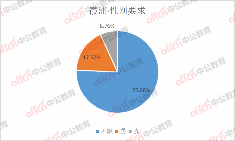 霞浦县人口数量_霞浦县未来5年规划图(3)