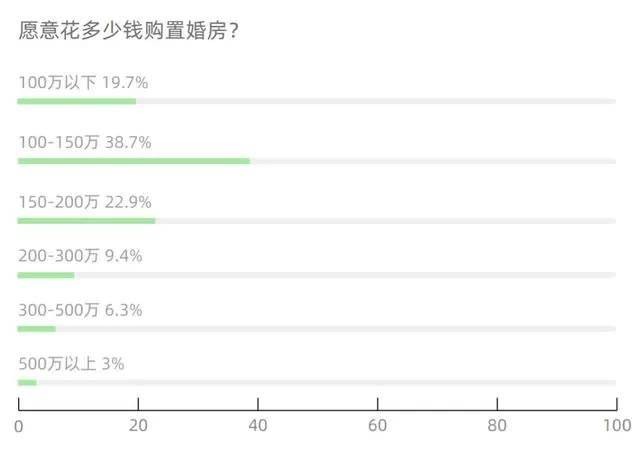 2021中山市人口调查_2021年中山市价格图(2)