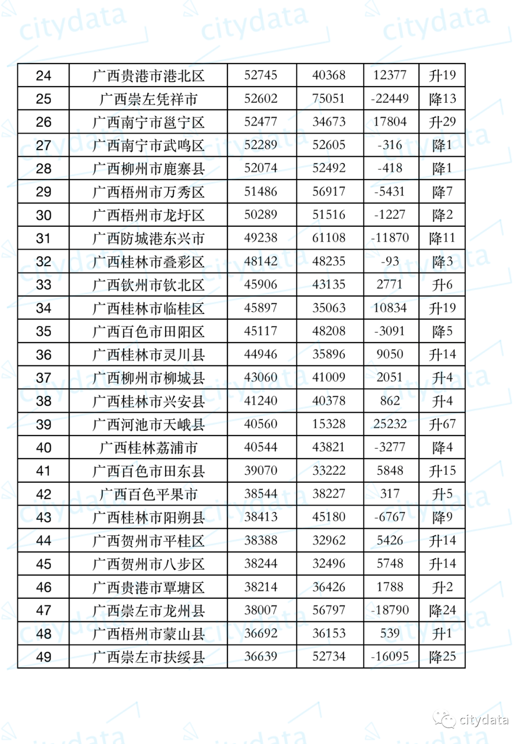 宜春市和九江各县区市的gdp排名_2018年江西省吉安市13个区县GDP排行总榜