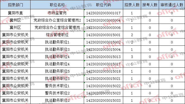 襄阳人口2021_被河南 陕西秒杀后,湖北 出手了