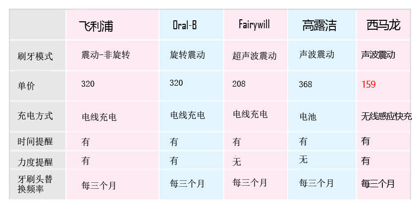 刷牙呀简谱_刷牙钢琴简谱