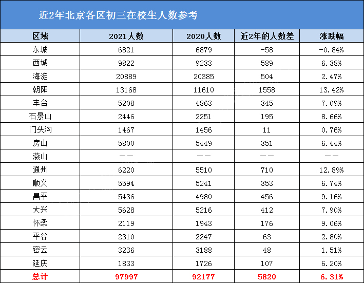 北京的人口有多少2021_2020年北京人口数量 人口结构 男女比例及人口分布情况分