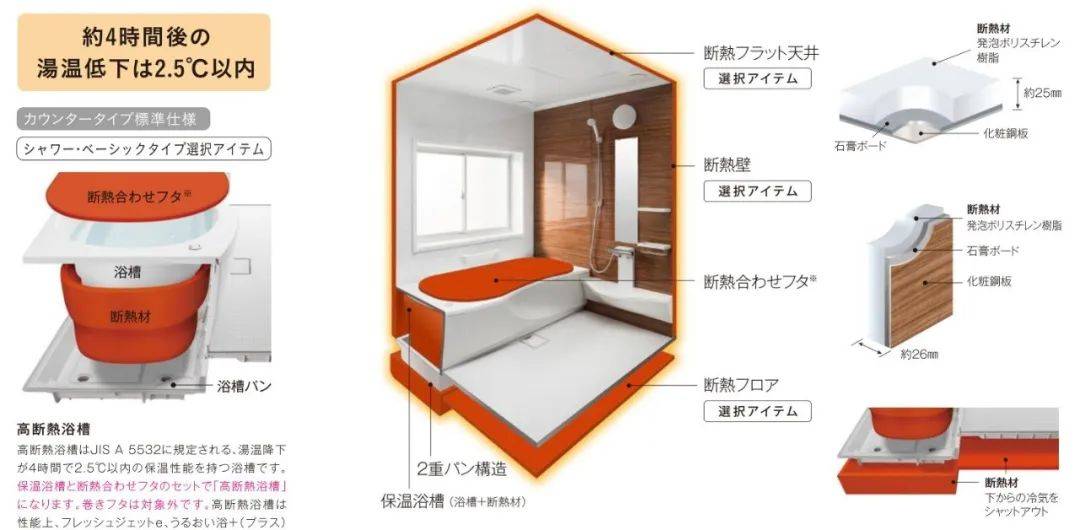 雅马哈生产整体卫浴 Toclas 日本整体卫浴竟然能有这么多优势 浴室