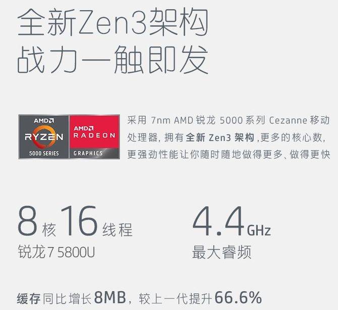 设计|搭载Zen3锐龙5800U处理器！惠普战66四代AMD版开启预售