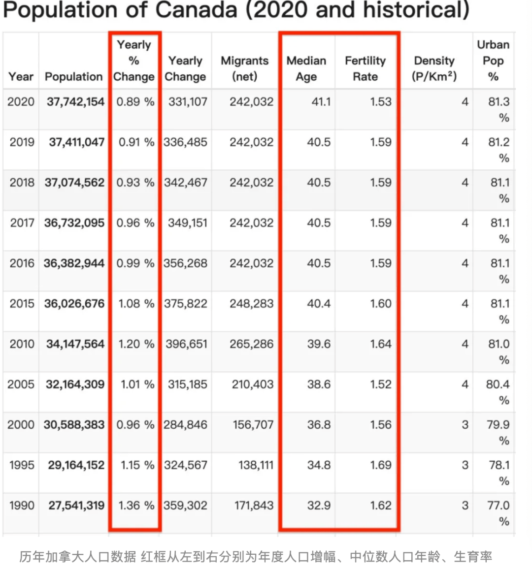 加拿大人口年龄_加拿大人口(2)