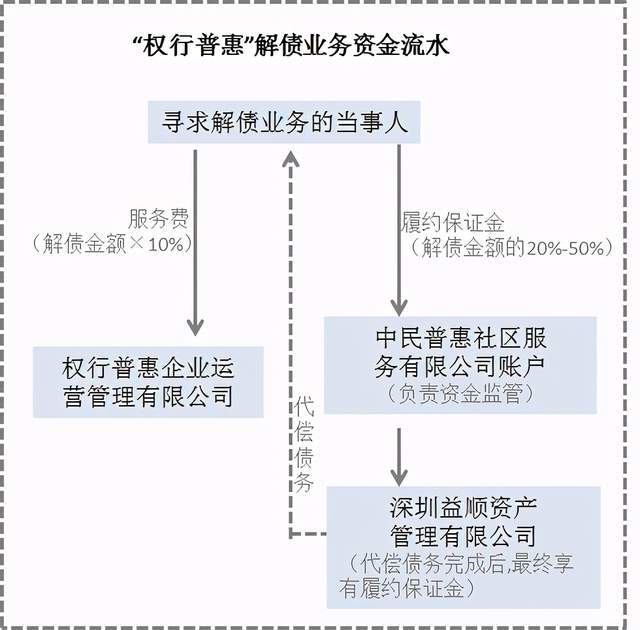 实地探访:权行普惠注册地“查无此人” 总部已被驱逐(图19)
